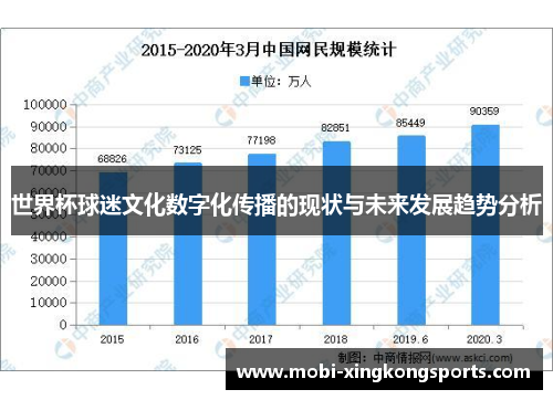 世界杯球迷文化数字化传播的现状与未来发展趋势分析