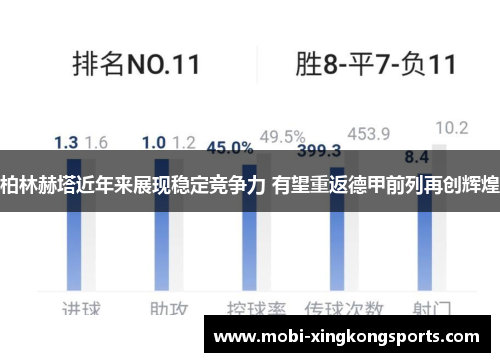 柏林赫塔近年来展现稳定竞争力 有望重返德甲前列再创辉煌