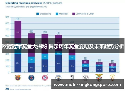 欧冠冠军奖金大揭秘 揭示历年奖金变动及未来趋势分析