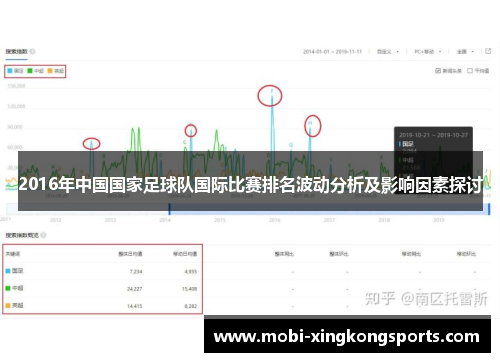 2016年中国国家足球队国际比赛排名波动分析及影响因素探讨