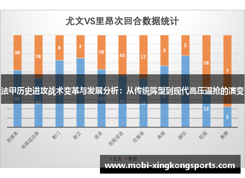 法甲历史进攻战术变革与发展分析：从传统阵型到现代高压逼抢的演变