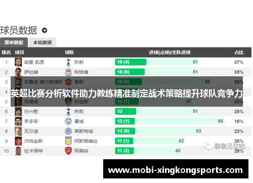 英超比赛分析软件助力教练精准制定战术策略提升球队竞争力