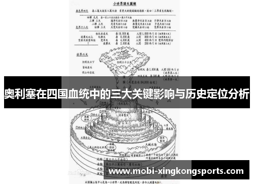 奥利塞在四国血统中的三大关键影响与历史定位分析