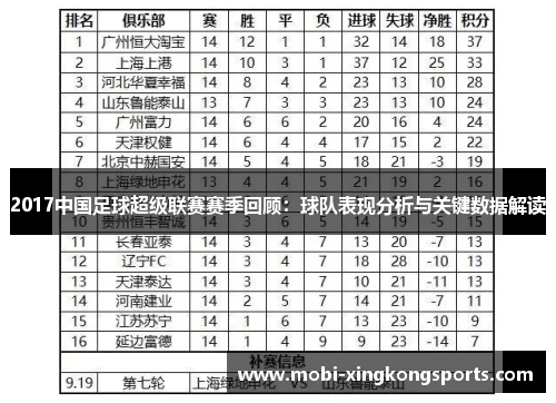 2017中国足球超级联赛赛季回顾：球队表现分析与关键数据解读