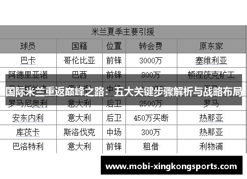 国际米兰重返巅峰之路：五大关键步骤解析与战略布局