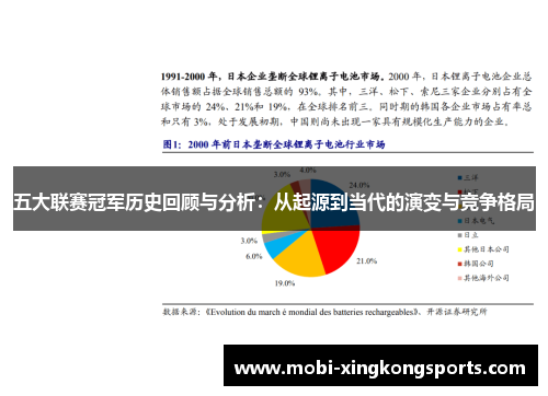 五大联赛冠军历史回顾与分析：从起源到当代的演变与竞争格局