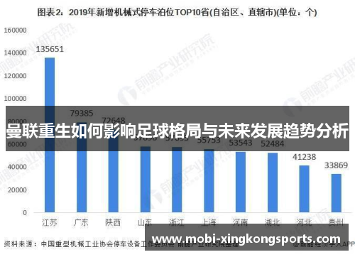 曼联重生如何影响足球格局与未来发展趋势分析