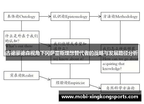 古德蒙德森视角下冈萨雷斯理想替代者的战略与发展路径分析