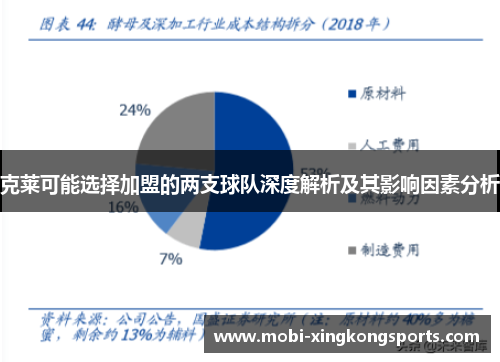 克莱可能选择加盟的两支球队深度解析及其影响因素分析