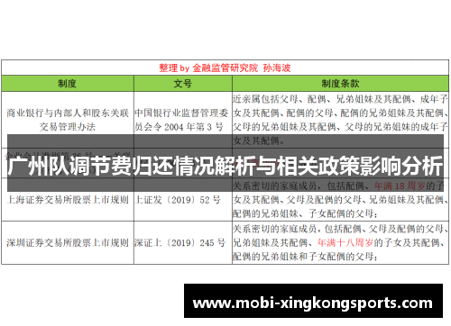 广州队调节费归还情况解析与相关政策影响分析
