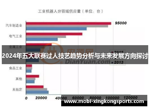 2024年五大联赛过人技艺趋势分析与未来发展方向探讨