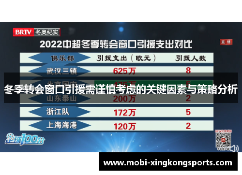 冬季转会窗口引援需谨慎考虑的关键因素与策略分析