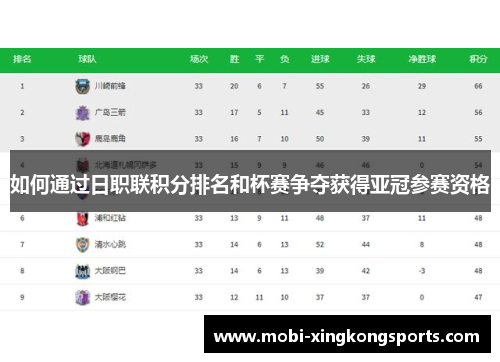 如何通过日职联积分排名和杯赛争夺获得亚冠参赛资格