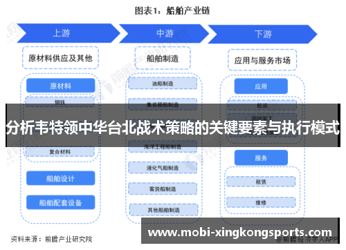 分析韦特领中华台北战术策略的关键要素与执行模式