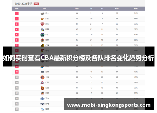 如何实时查看CBA最新积分榜及各队排名变化趋势分析