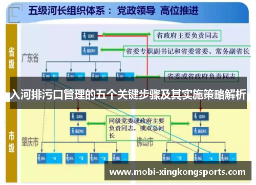 入河排污口管理的五个关键步骤及其实施策略解析