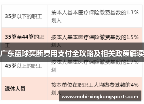 广东篮球买断费用支付全攻略及相关政策解读